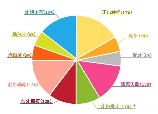 牙齿断了一半怎么办