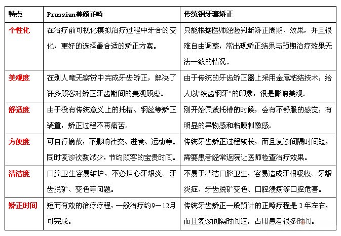 矫牙会改变脸型吗