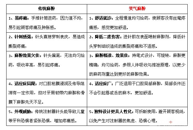 成都智齿发炎如何治疗