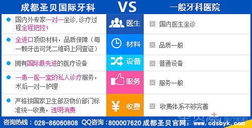 牙齿矫正术后护理有哪些