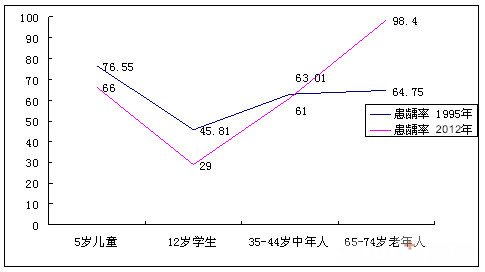 单颗牙齿缺失要怎么修复