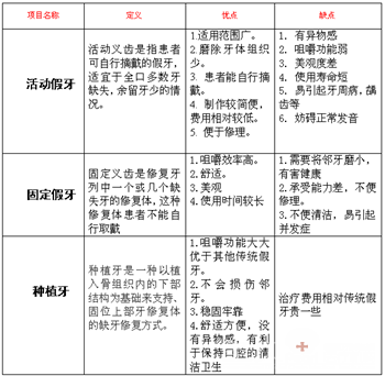 成都圣贝美学种植的优势2