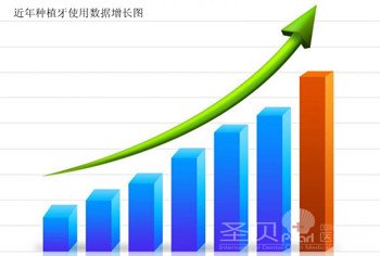 全口牙缺失做种植牙好不好