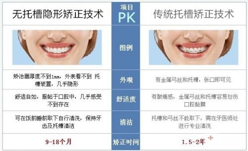 隐形牙齿矫正多少钱3