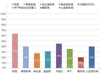 牙周病怎么办 治疗医院哪家好