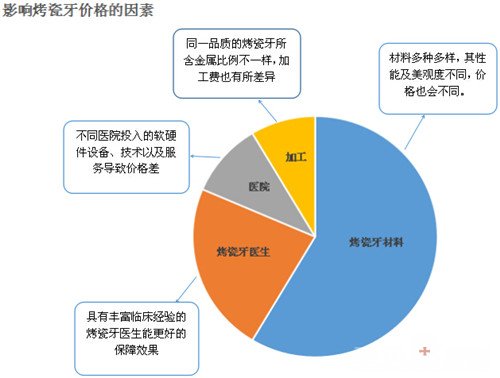 为您解析 烤瓷牙多少钱一颗